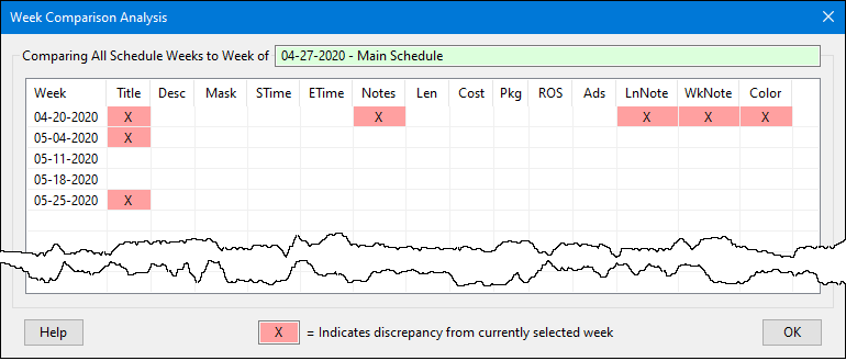 Week Comparison Analysis Week Comparison Analysis