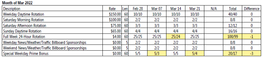 Monthly Discrepancy Table Monthly Discrepancy Table