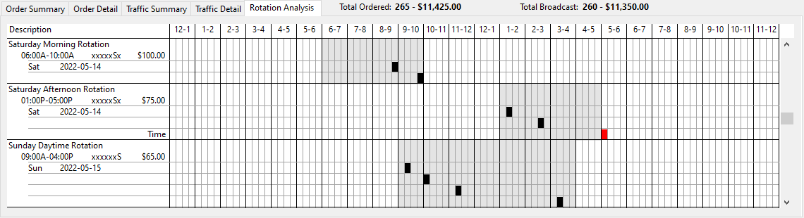 Rotation Analysis Rotation Analysis